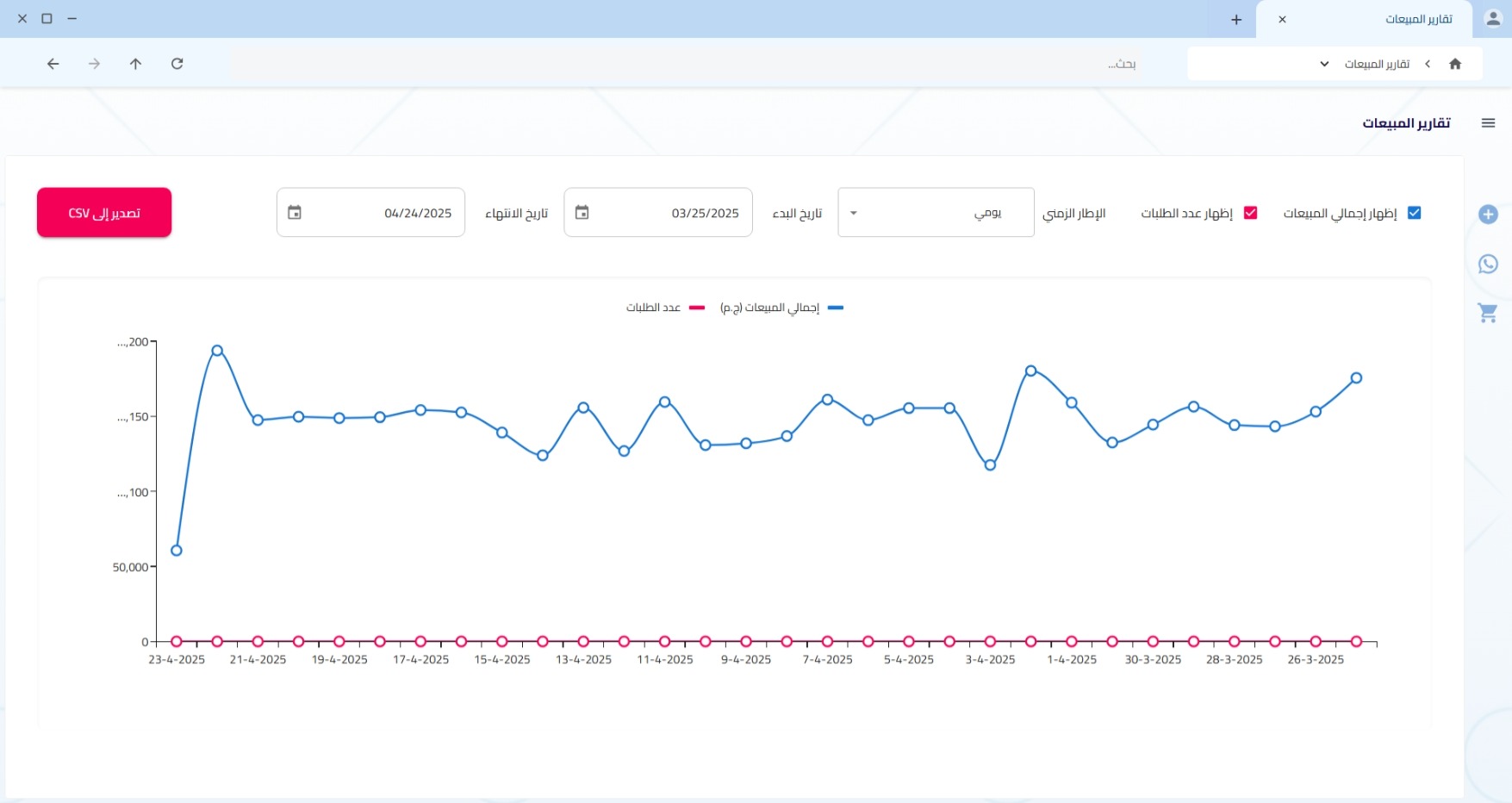 PharmaSync Dashboard